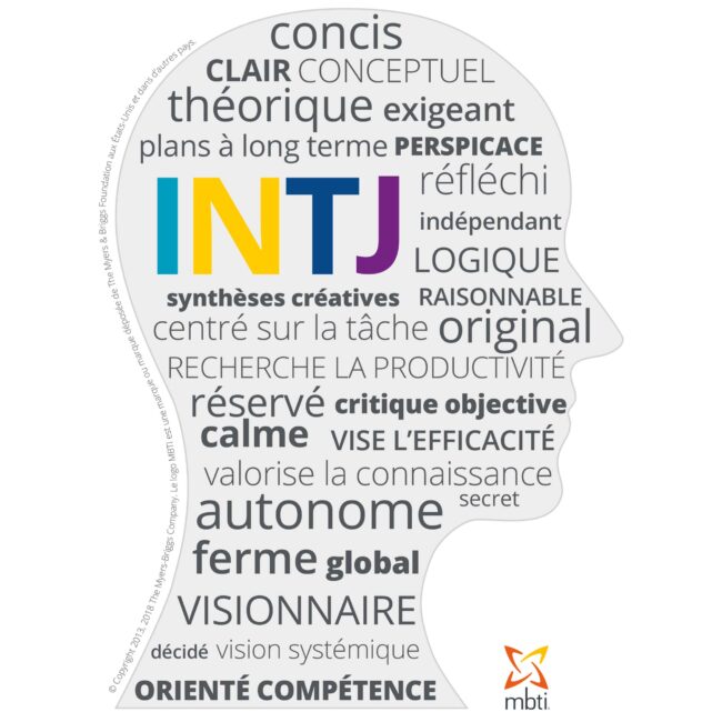 Tête INTJ version française Tête INTJ version française